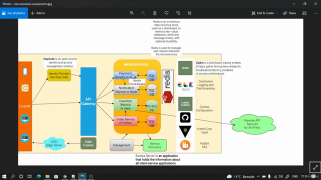 Microservices Interview Readiness Course – Screenshot 1