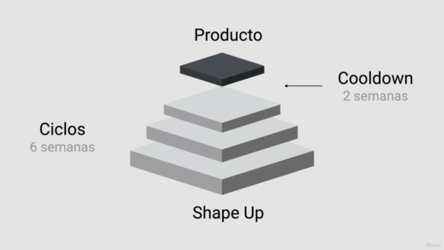 Shape Up | Metodología de Producto! – Screenshot 2