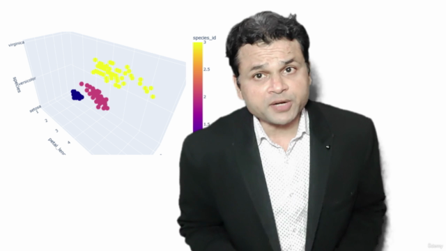 Data Visualization using Matplotlib & Plotly(Python Library) – Screenshot 3