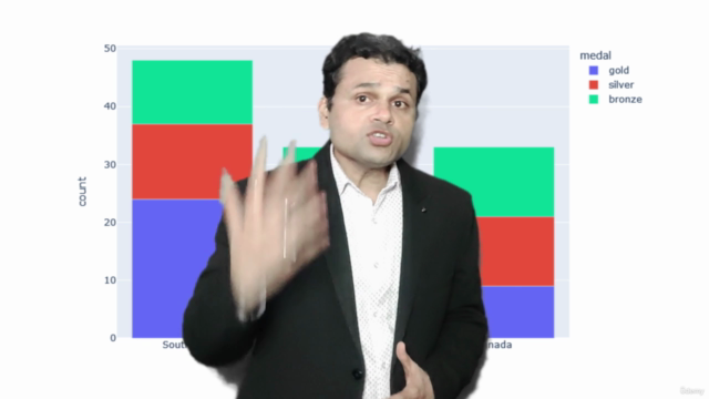 Data Visualization using Matplotlib & Plotly(Python Library) – Screenshot 4