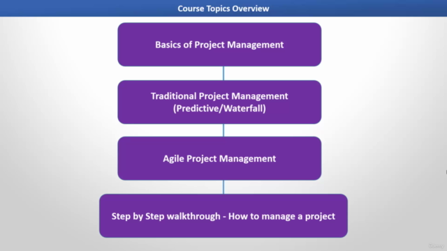 Project Management for Beginners: Complete Crash Course - Screenshot_02