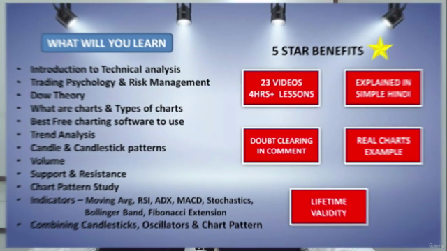Complete Technical Analysis Stock Trading for Everyone – Screenshot 3