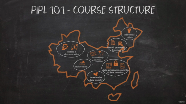PIPL 101 – China's Personal Information Protection Law – Screenshot 3