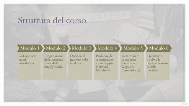 Progettare la struttura fisica del Supply Network - – Screenshot 2