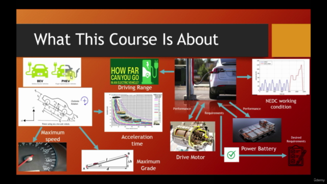 Hands-On Application Of Vehicle Performance Using MATLAB – Screenshot 2