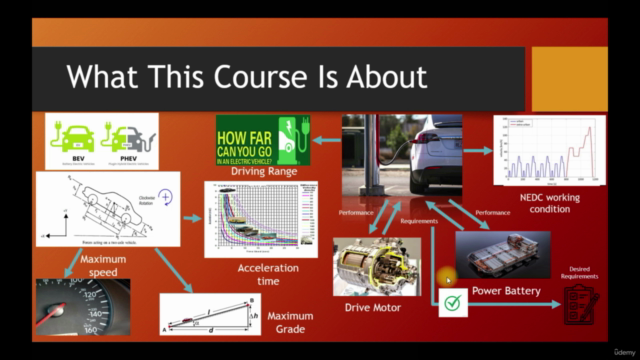Hands-On Application Of Vehicle Performance Using MATLAB – Screenshot 3