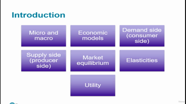 Microeconomics (URDU-Hindi) – Screenshot 1