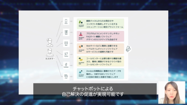 【1日で習得】明日から使えるZendesk初期設定完全ガイド – Screenshot 3