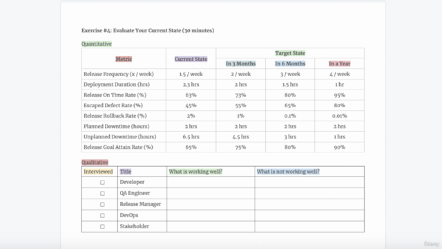 Agile Release Management: Unlocking Value For Scrum & Kanban – Screenshot 2