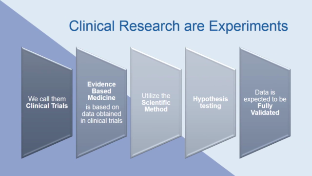 The Beginners Course for Clinical Research – Screenshot 1