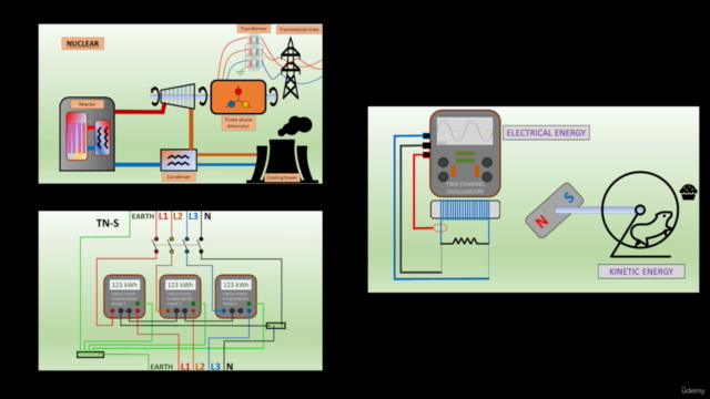 Single and 3-Phase electrical circuit basics A to Z – Screenshot 4