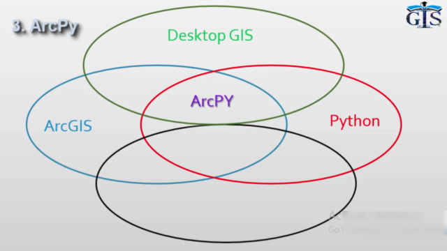 ArcPy for ArcMap Level 1: Python Programming for ArcGIS – Screenshot 2