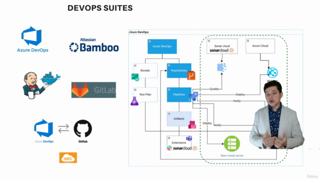 Fundamentos en DevOps, APIs y Arquitectura de Microservicios – Screenshot 1