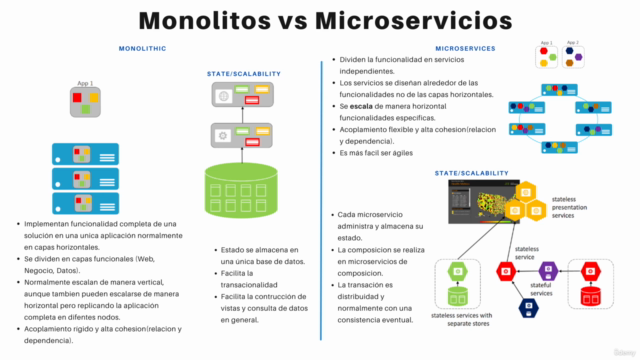 Fundamentos en DevOps, APIs y Arquitectura de Microservicios – Screenshot 3