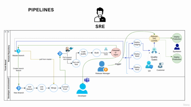 Fundamentos en DevOps, APIs y Arquitectura de Microservicios – Screenshot 4