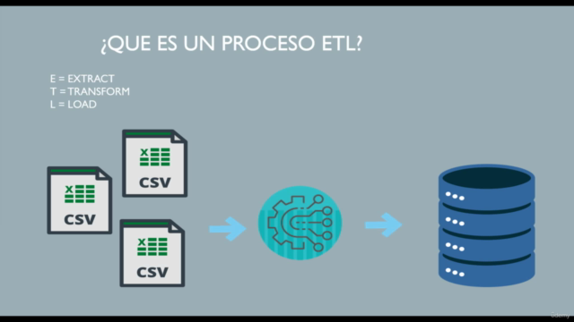 Aprende a desarrollar ETL usando Pentaho desde Cero – Screenshot 1