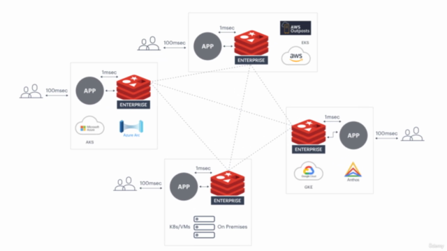 Modern Redis Unleashed – Screenshot 2