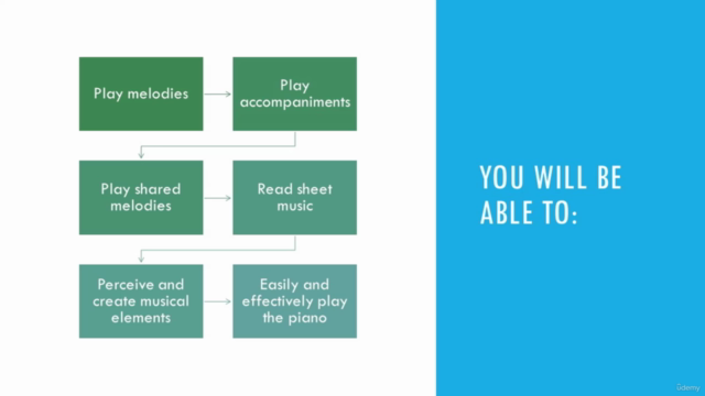 Smart Skills for Piano Beginners – Screenshot 3