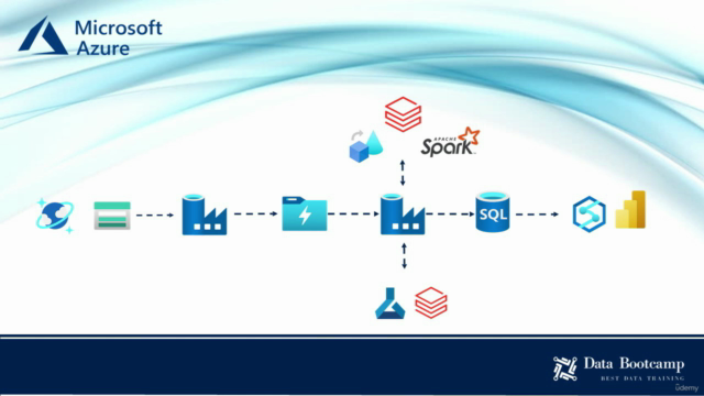 Tecnologías de Azure Data Engineer: de cero a experto – Screenshot 1