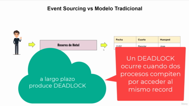Microservices NET y Kafka | Event Sourcing | MySql | MongoDB - Screenshot_01