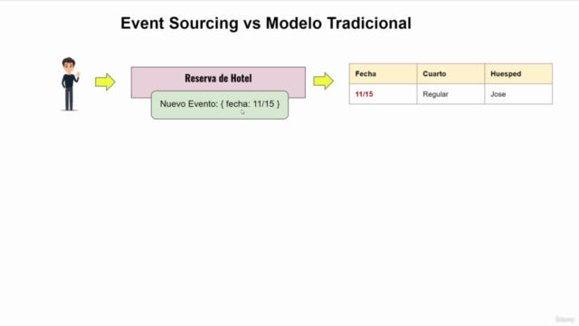 Microservices NET y Kafka | Event Sourcing | MySql | MongoDB - Screenshot_02