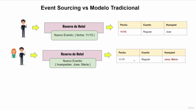 Microservices NET y Kafka | Event Sourcing | MySql | MongoDB - Screenshot_03