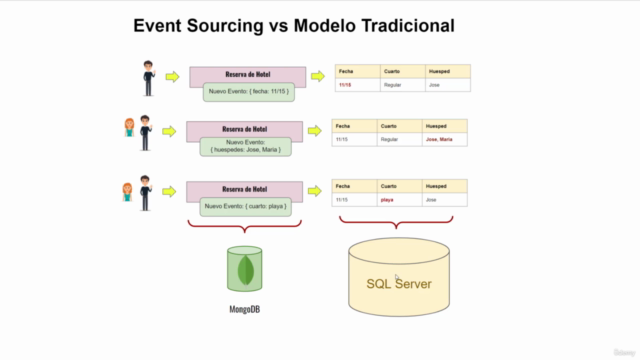Microservices NET y Kafka | Event Sourcing | MySql | MongoDB - Screenshot_04