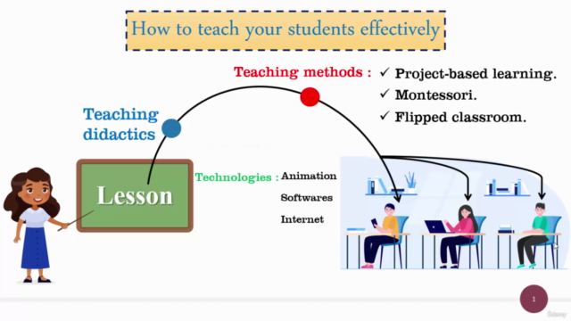 The effective teaching strategies from a cognitive approach – Screenshot 1