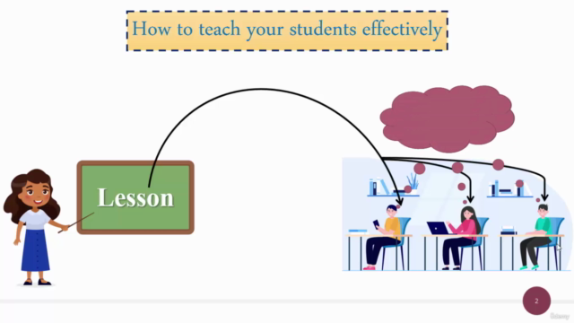 The effective teaching strategies from a cognitive approach – Screenshot 2