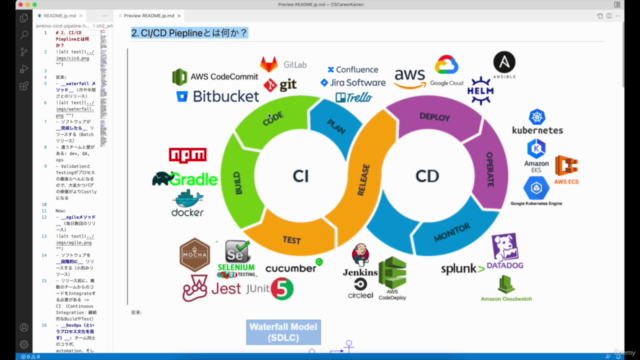 【ゼロイチ30分】はじめてのCI/CD パイプライン。米DevOpsアーキテクトから学ぼう。 – Screenshot 1