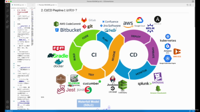 【ゼロイチ30分】はじめてのCI/CD パイプライン。米DevOpsアーキテクトから学ぼう。 – Screenshot 4