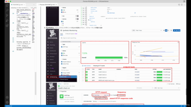 【ゼロイチ30分】はじめてのDatadogモニタリング。米DevOpsアーキテクトから学ぼう。 – Screenshot 4