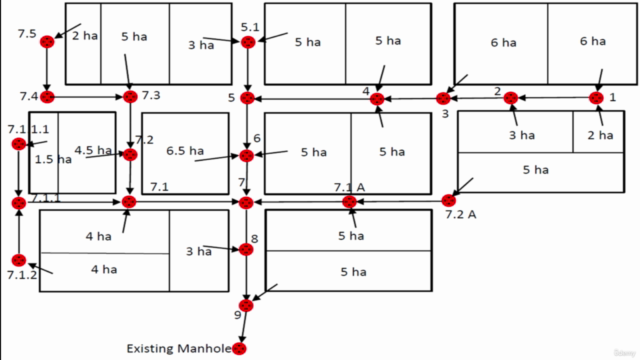 Design of Sanitary Wastewater Collection Networks – Screenshot 1