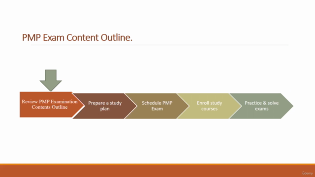 PMP Course with agile 2023 بالعربي – Screenshot 1