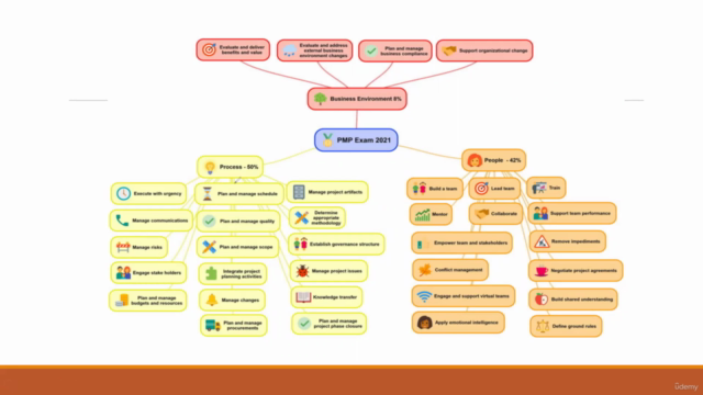 PMP Course with agile 2023 بالعربي – Screenshot 2