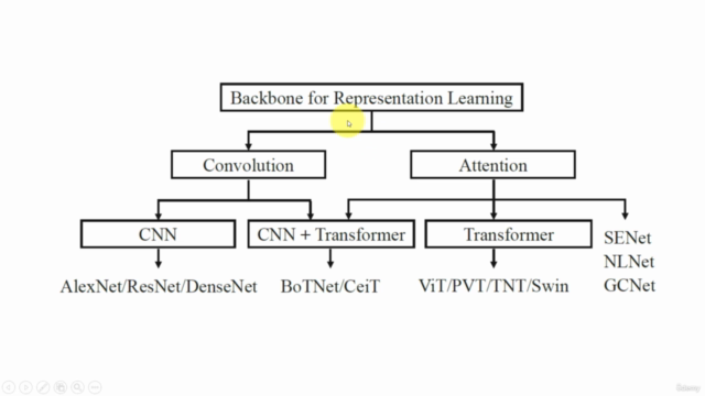 ViT(Vision Transformer)原理与代码精讲 – Screenshot 1