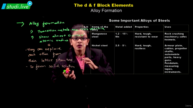 Inorganic Chemistry  - The d & f Block Elements - Screenshot_03