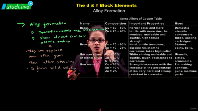 Inorganic Chemistry  - The d & f Block Elements - Screenshot_04