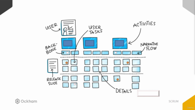 Scrum Elemental – Screenshot 1