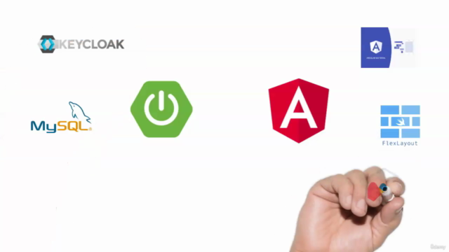Spring Boot y Angular: Creando aplicaciones cómo Fullstack – Screenshot 2