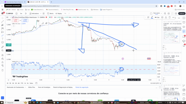 Aprenda Day Trade e Forex : Método Estocástico : Iniciante – Screenshot 4