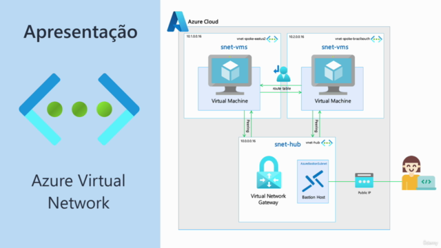Azure Virtual Network (VNET) - Gerenciando Redes Virtuais – Screenshot 1