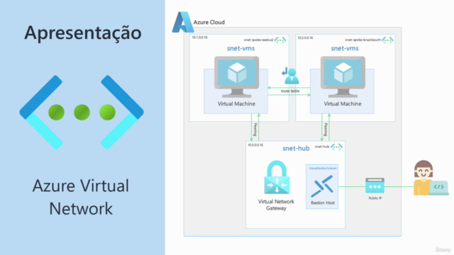 Azure Virtual Network (VNET) - Gerenciando Redes Virtuais – Screenshot 3