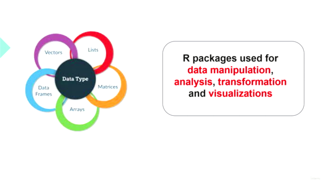 R Programming : Data Analysis and Visualisations using R - Screenshot_01