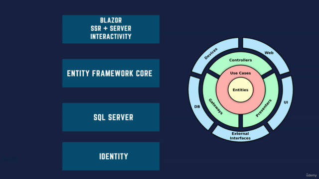 Master Blazor: Build Inventory Management System in .NET 8 – Screenshot 1