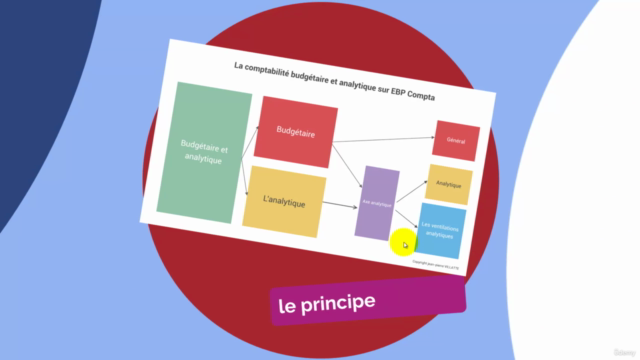 EBP comptabilité analytique et budgétaire – Screenshot 1