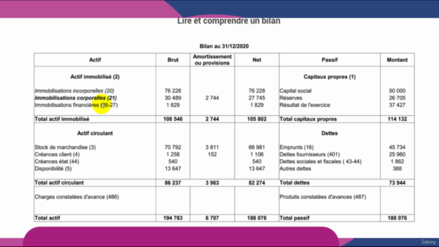 Lire et comprendre un bilan – Screenshot 2