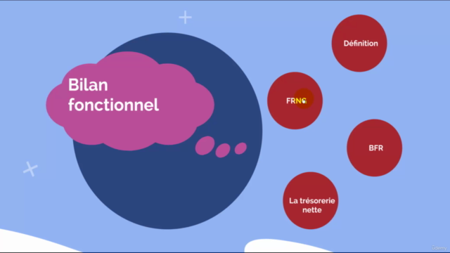 Lire et comprendre un bilan – Screenshot 4