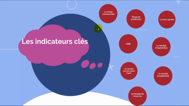 Lire et comprendre un solde intermédiaire de gestion – Screenshot 2