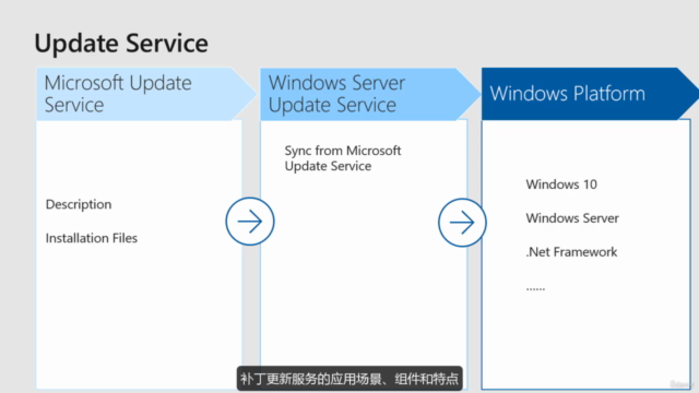 安装和配置 Windows Server 2022 更新服务 - Screenshot_02